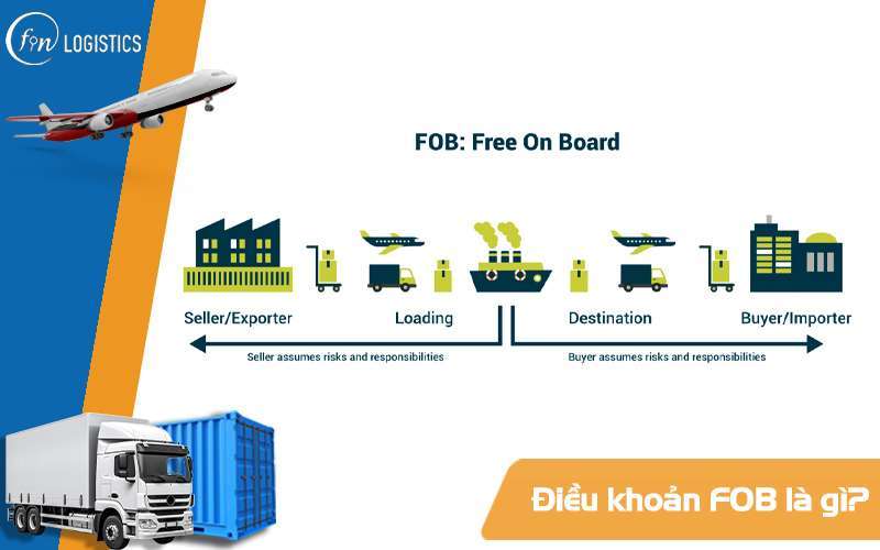 FOB là gì? Những điều quan trọng mà doanh nghiệp cần hiểu rõ về FOB Incoterms 6 FOB là gì?