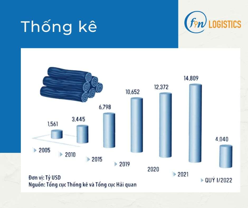Nguồn dữ liệu thống kê_2