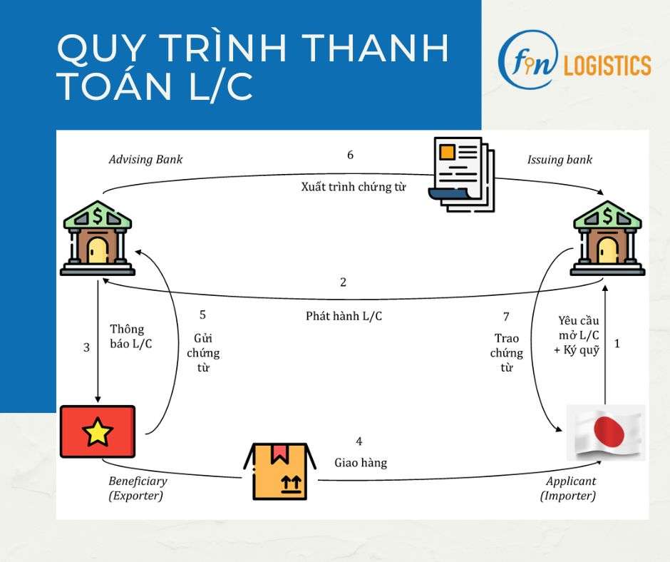 Quy trình thanh toán L/C_1