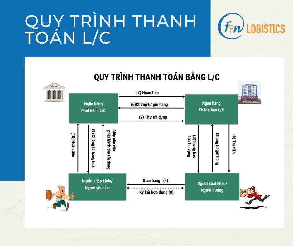 Quy trình thanh toán L/C_2