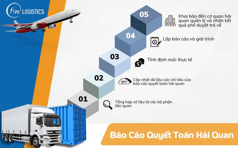 Báo cáo quyết toán Hải Quan