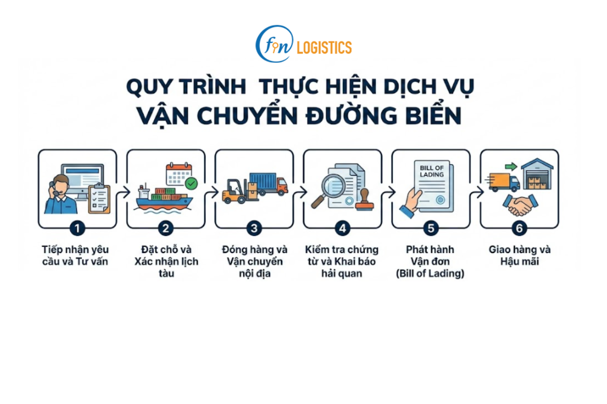 van chuyen duong bien 1 Finlogistics https://www.finlogistics.vn