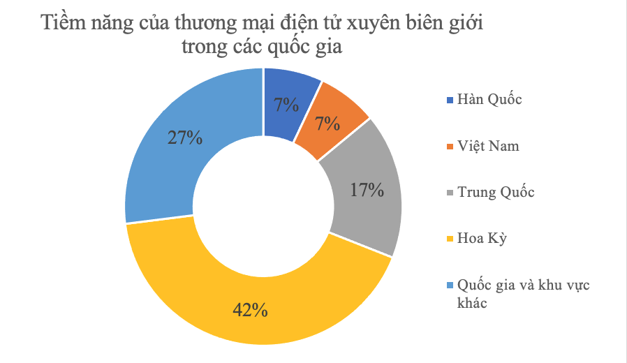 anh man hinh 2024 02 02 luc 11 23 23 Finlogistics https://www.finlogistics.vn