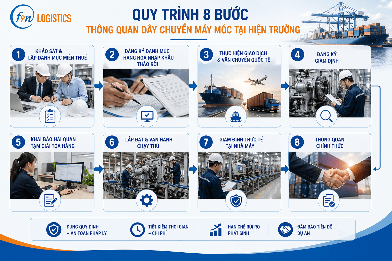 1e95bc0e 8ed1 41c7 9b14 c6dd6855da17 1 Finlogistics https://www.finlogistics.vn