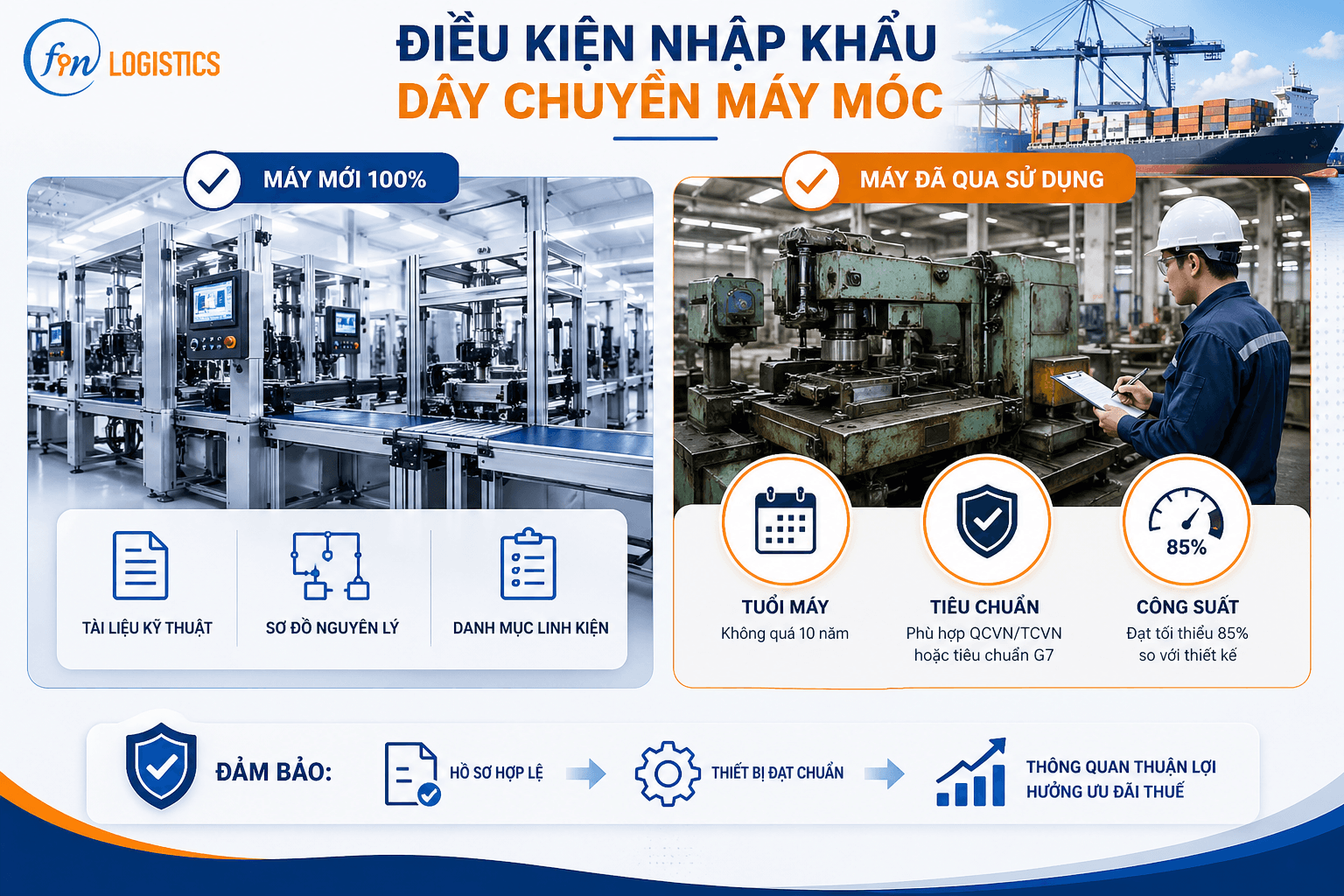 4067af7c 5aba 44bf b509 96a19141903f 1 Finlogistics https://www.finlogistics.vn