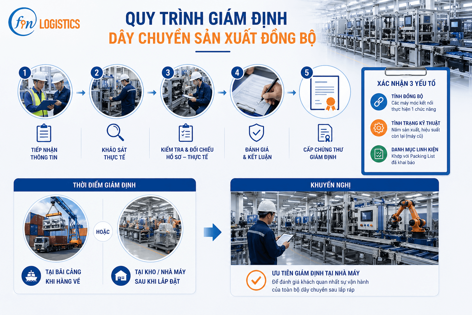 5b1a64a1 3b1b 4fd9 9a14 39e1d2c6ec79 1 Finlogistics https://www.finlogistics.vn