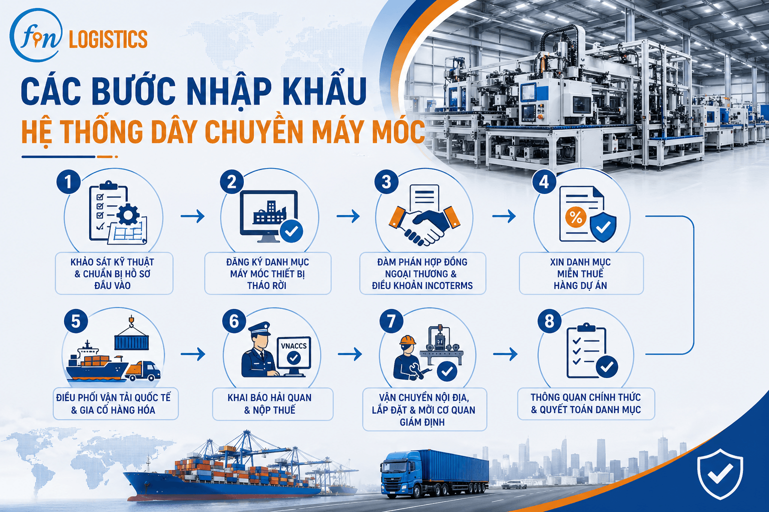 64ac5071 7c54 451d 9d17 3840d105a188 1 Finlogistics https://www.finlogistics.vn