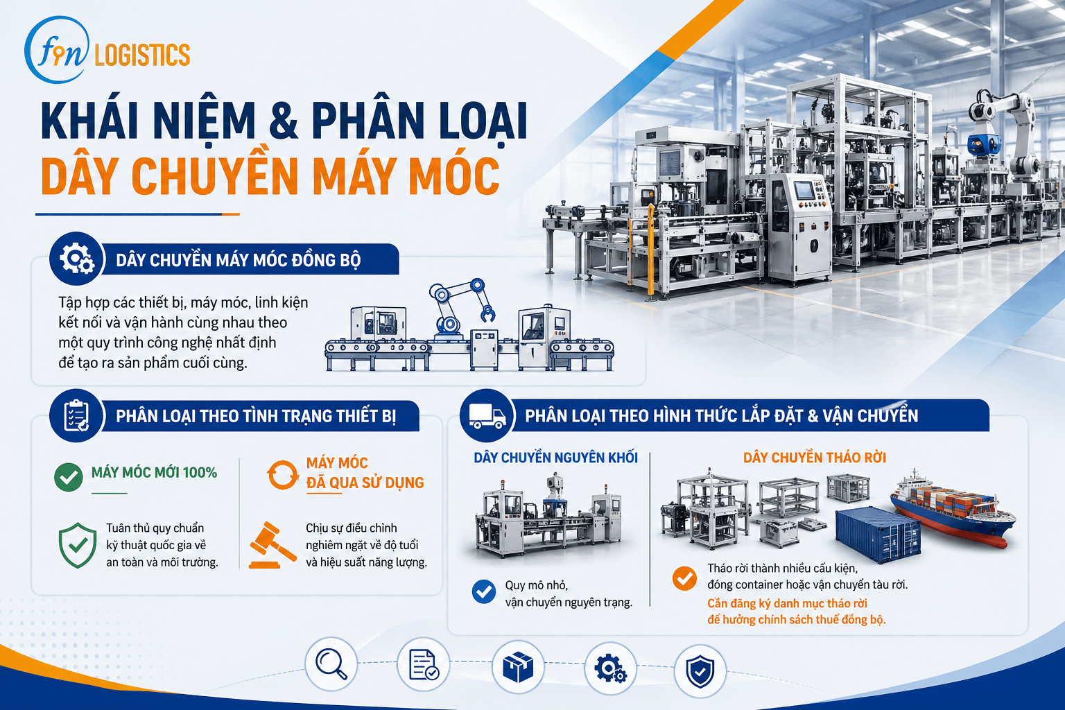 81ce90f6 6b11 4966 ab18 37f0cbdc6021 1 Finlogistics https://www.finlogistics.vn