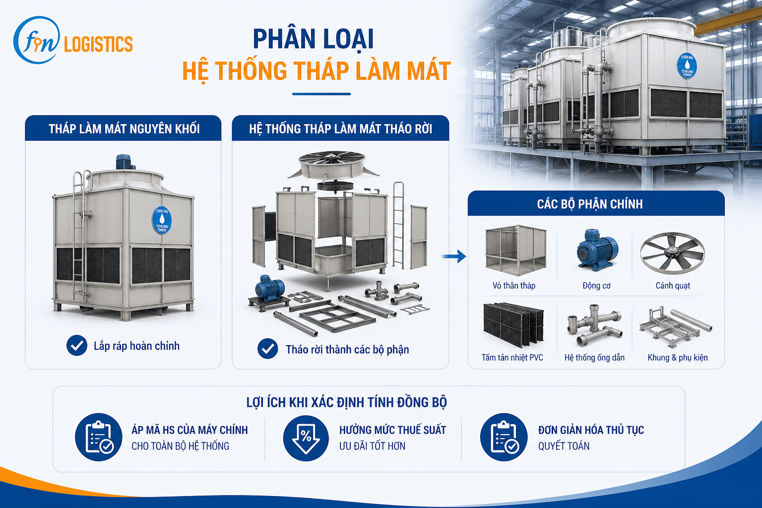 95f95494 0f66 4491 922f 9495c17a111f 1 Finlogistics https://www.finlogistics.vn