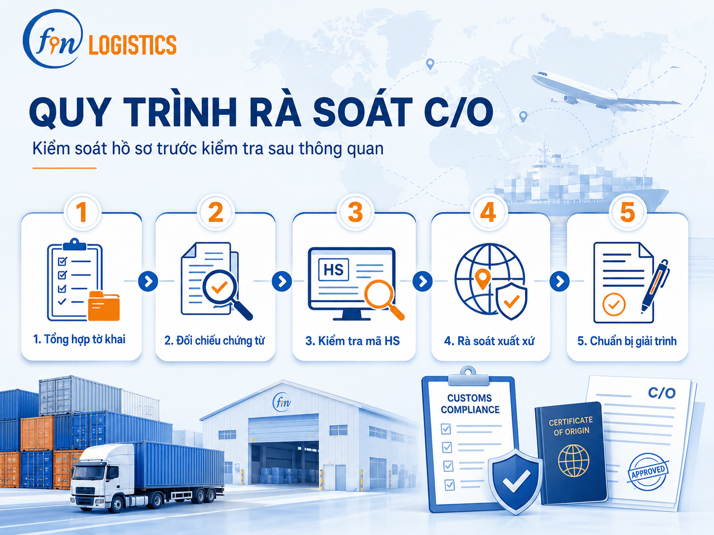 387d7928 e6ff 4b30 8856 051b628c43f6 1 Finlogistics https://www.finlogistics.vn