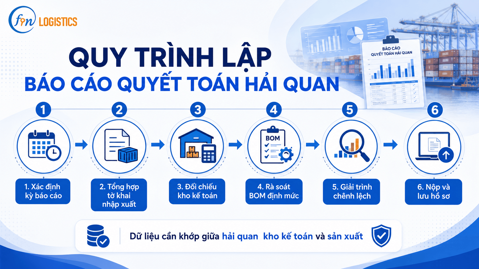 Báo cáo quyết toán hải quan và lỗi cần tránh 3 3c7add2b c029 4894 a46b ecdd263d0a14 1 Finlogistics https://www.finlogistics.vn