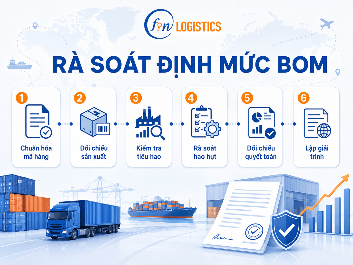 Định mức BOM và cách rà soát trước quyết toán 3 60eb3cf5 ee86 4edc 88fa d013786fad33 1 Finlogistics https://www.finlogistics.vn