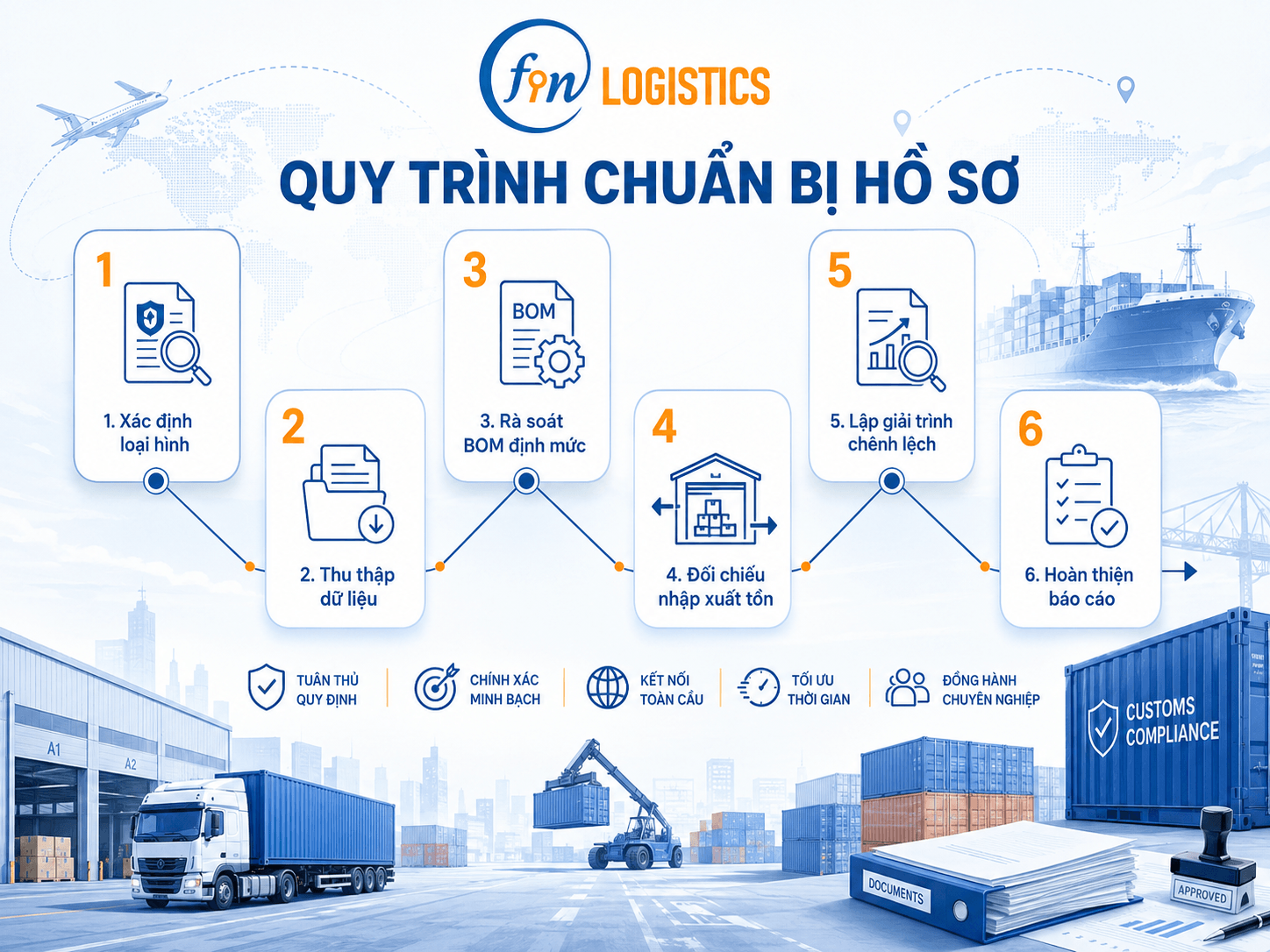 Hồ sơ báo cáo quyết toán hải quan theo Thông tư 39 5 8f9482b0 73e6 4e1a af63 69a2d8ede459 1 Finlogistics https://www.finlogistics.vn