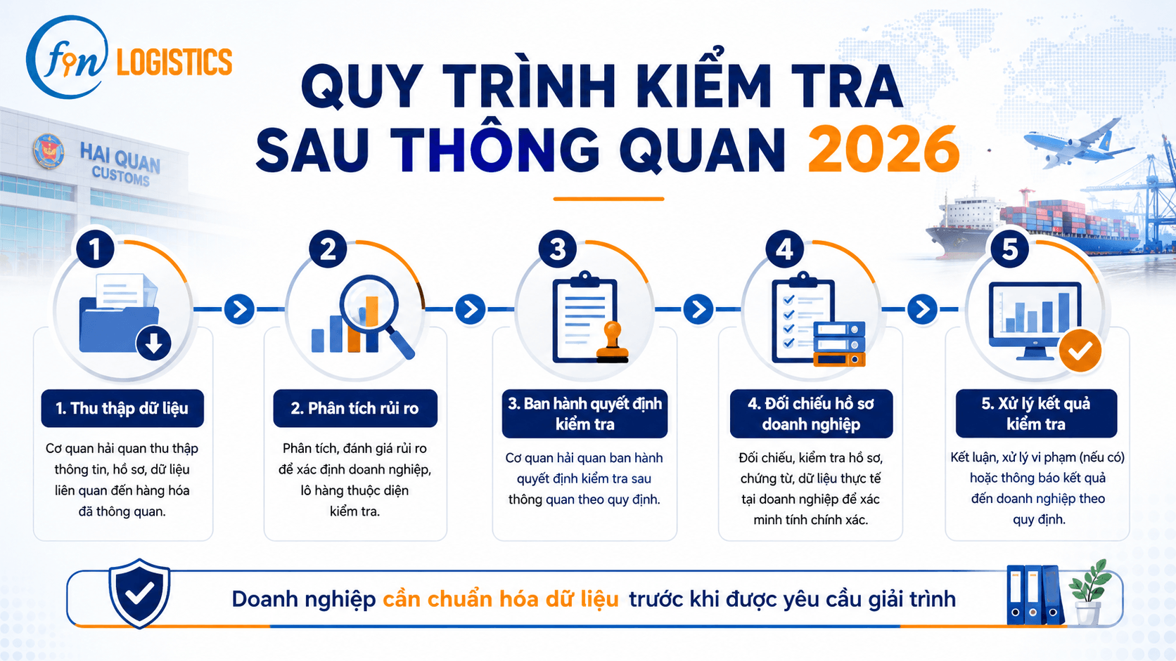 Kiểm tra sau thông quan và những điều doanh nghiệp cần biết 2 b7ba3149 3a5f 4ff3 8574 482db9542c3a 1 Finlogistics https://www.finlogistics.vn