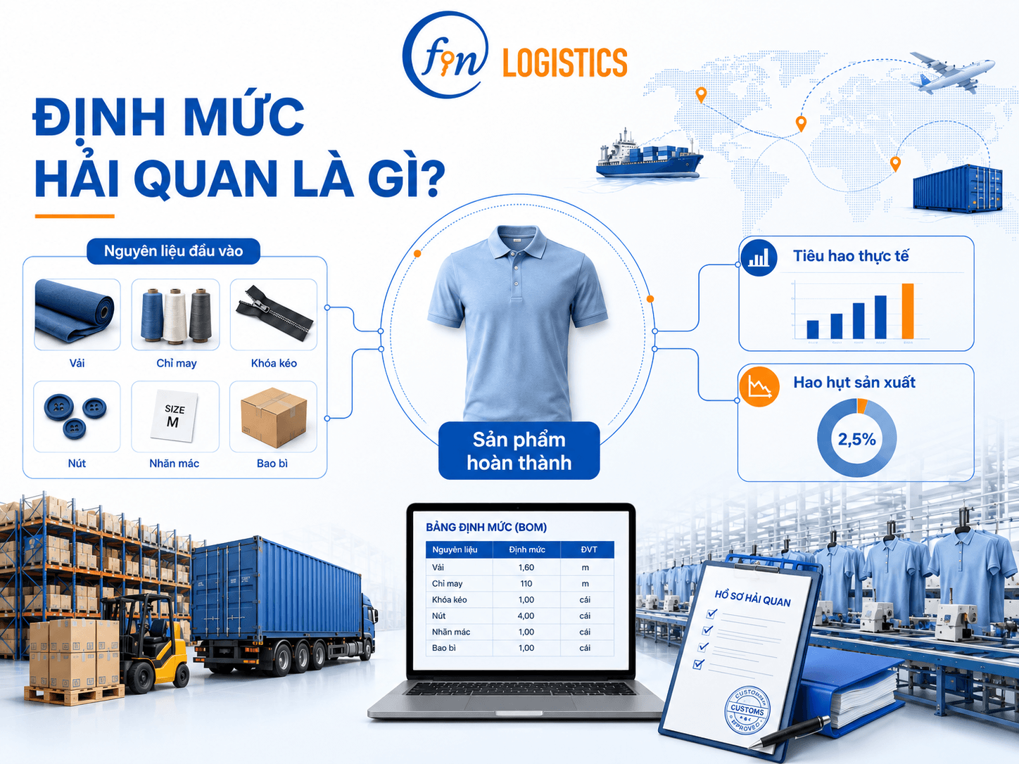clipboard image 1782375583 Finlogistics https://www.finlogistics.vn