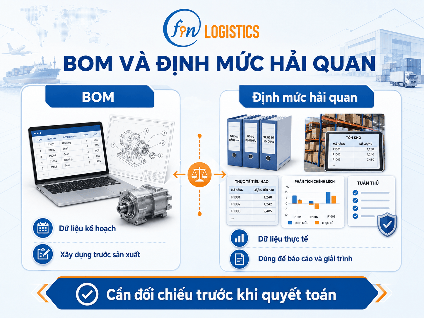 clipboard image 1782375966 Finlogistics https://www.finlogistics.vn