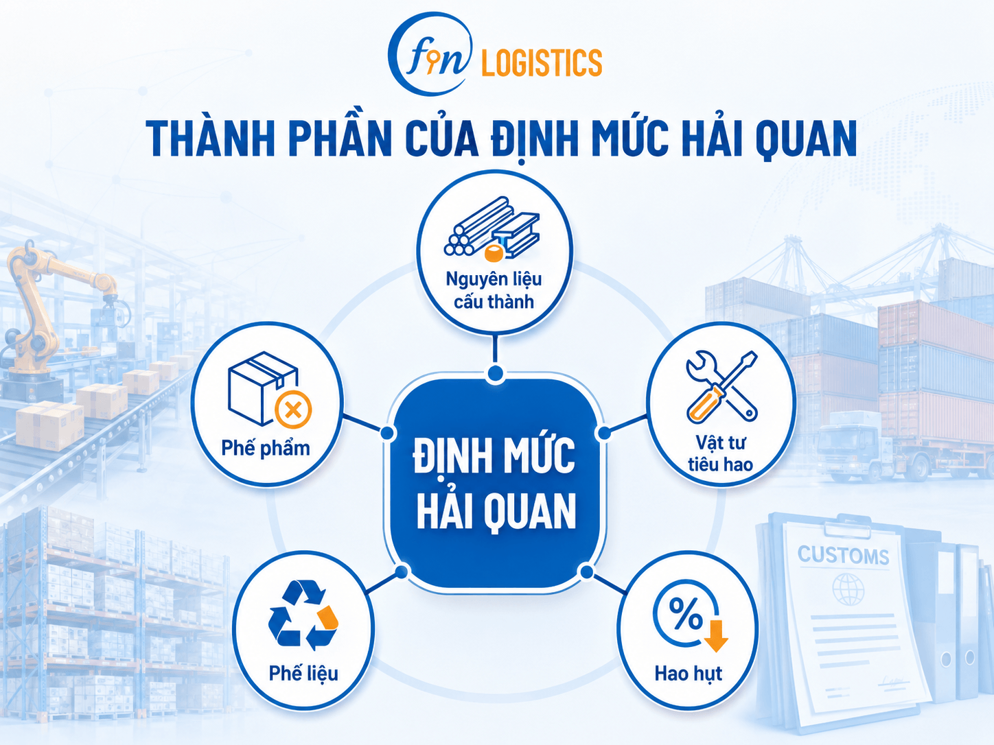 clipboard image 1782376183 Finlogistics https://www.finlogistics.vn