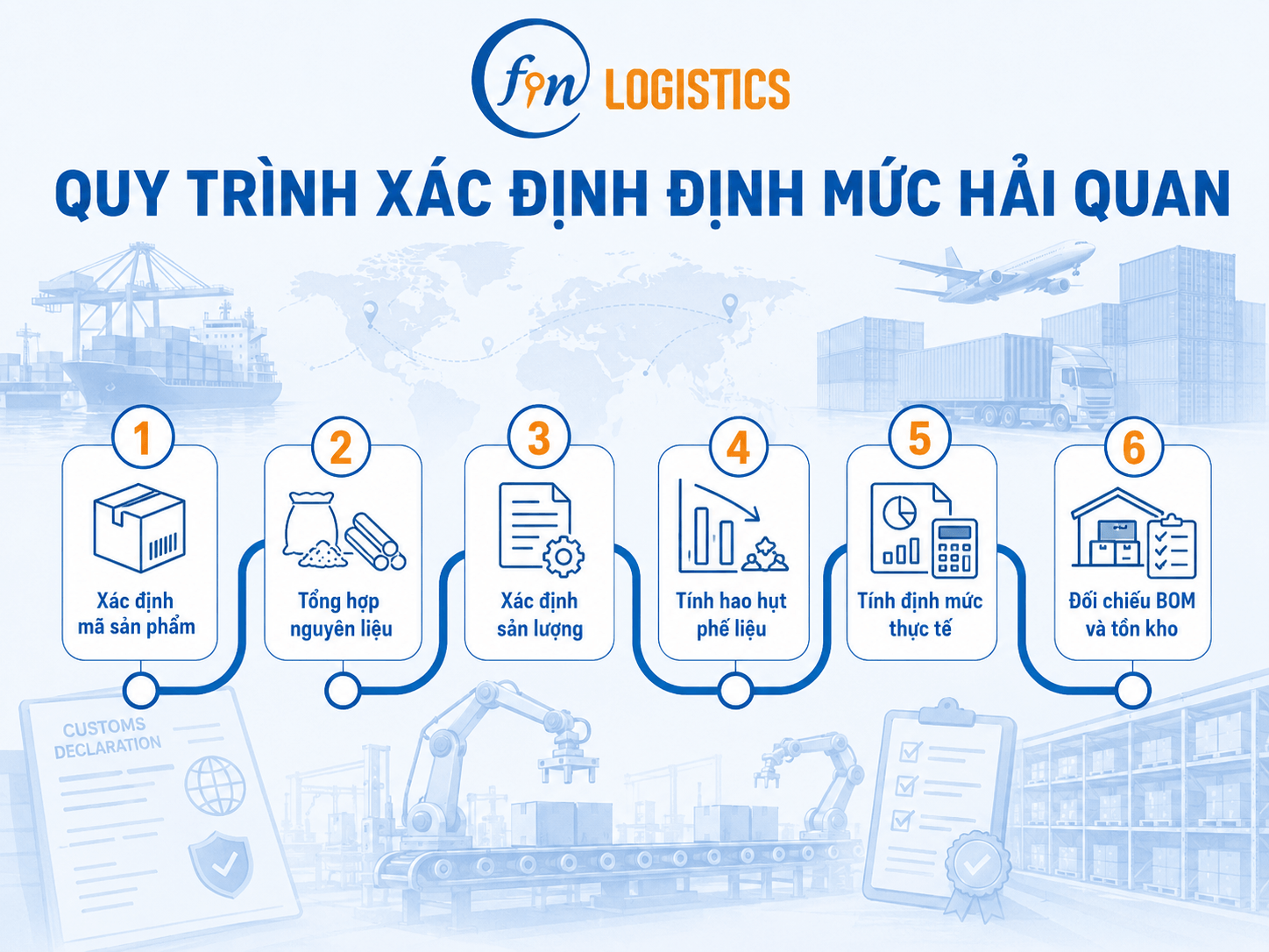 clipboard image 1782376369 Finlogistics https://www.finlogistics.vn