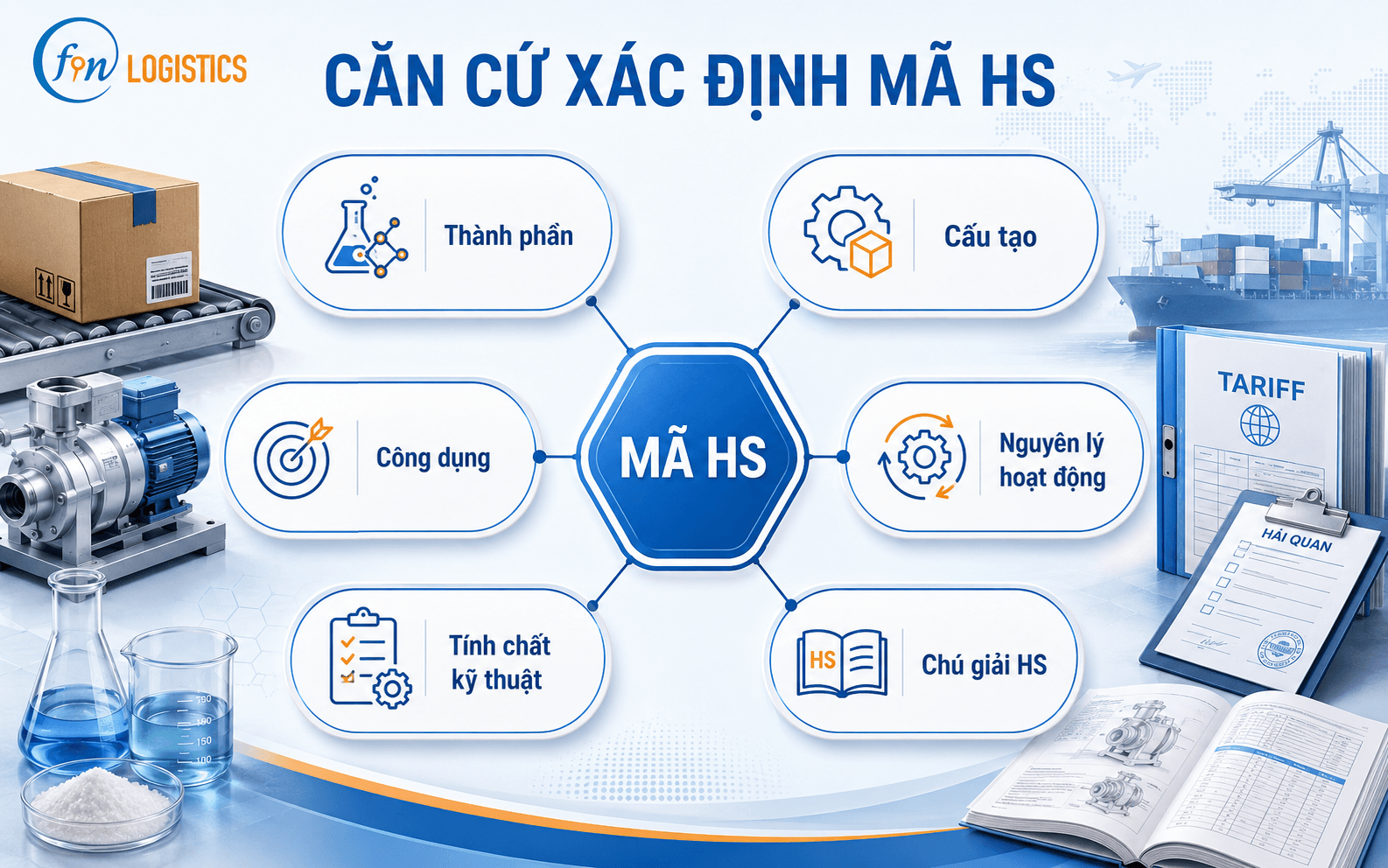 clipboard image 1782522617 Finlogistics https://www.finlogistics.vn