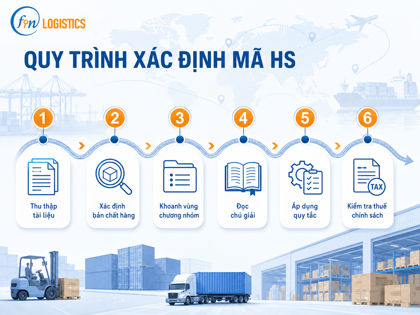 clipboard image 1782522730 Finlogistics https://www.finlogistics.vn