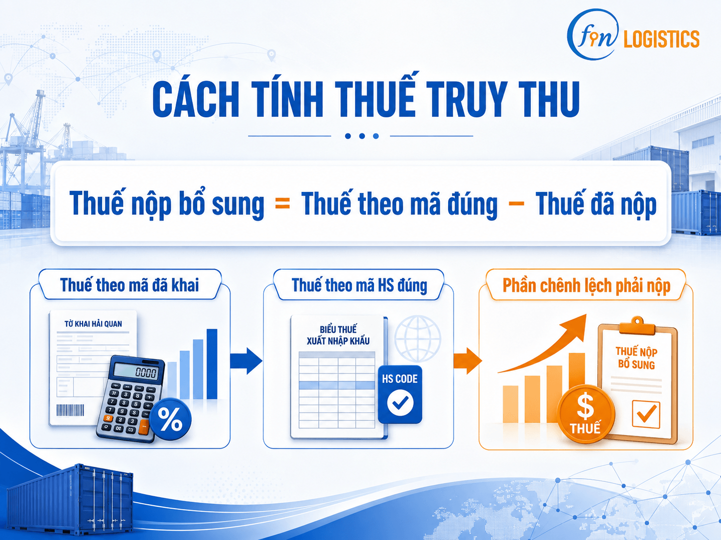 clipboard image 1782525713 Finlogistics https://www.finlogistics.vn