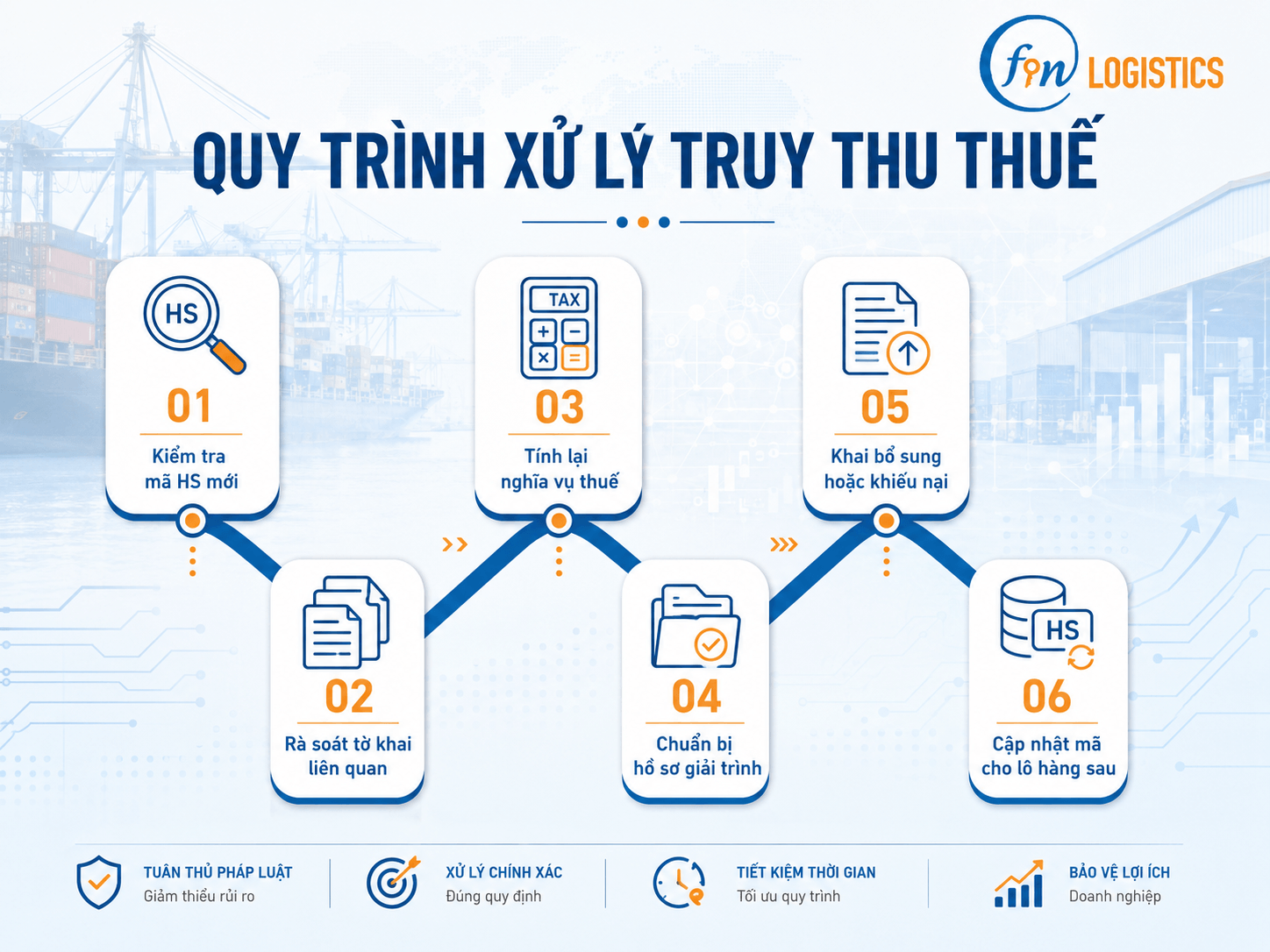 clipboard image 1782525824 Finlogistics https://www.finlogistics.vn