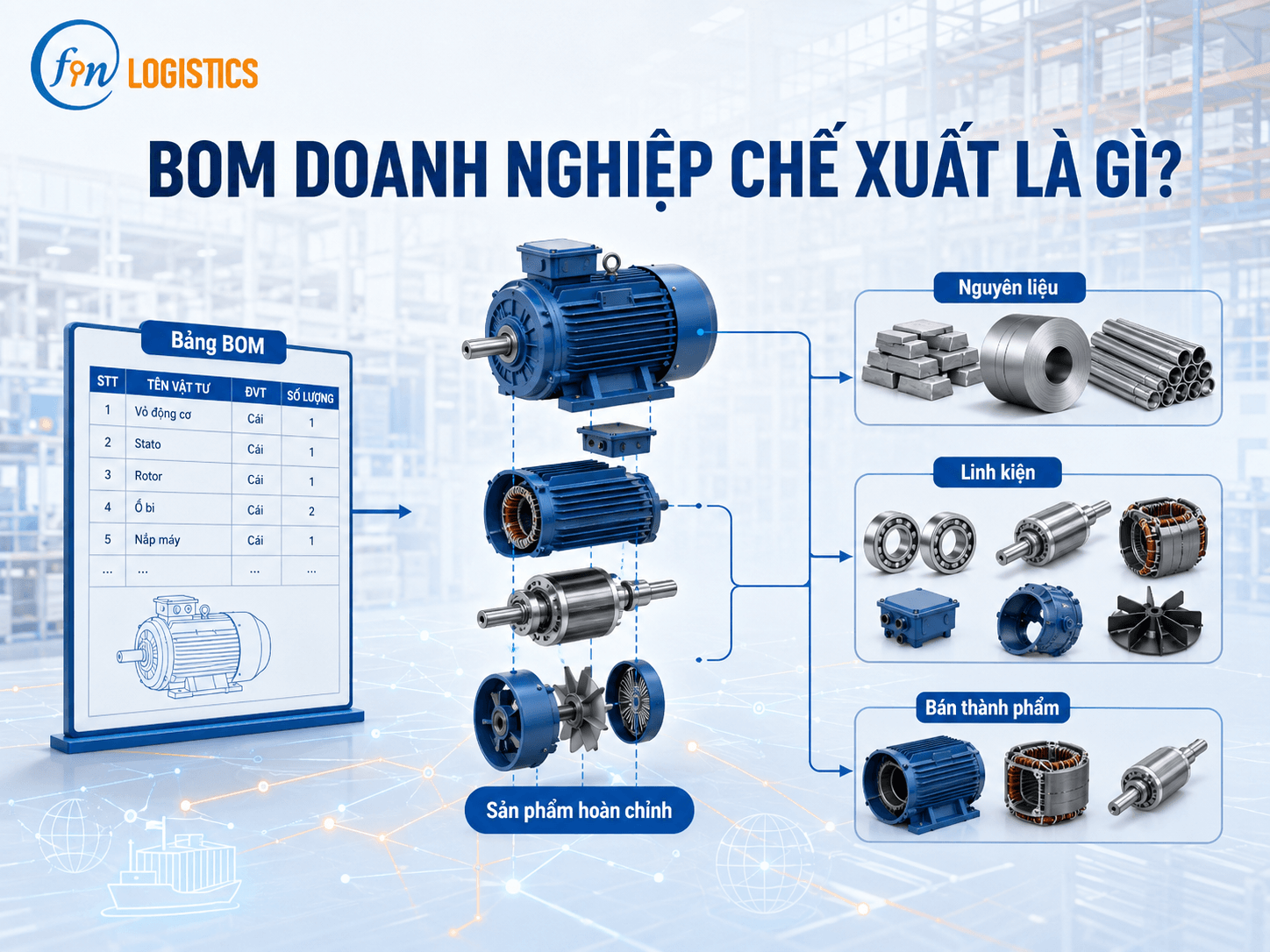 clipboard image 1782531567 Finlogistics https://www.finlogistics.vn