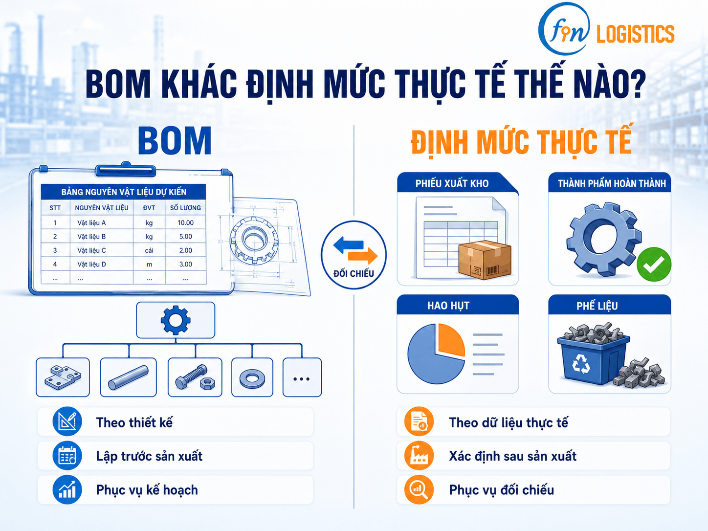 clipboard image 1782531575 Finlogistics https://www.finlogistics.vn