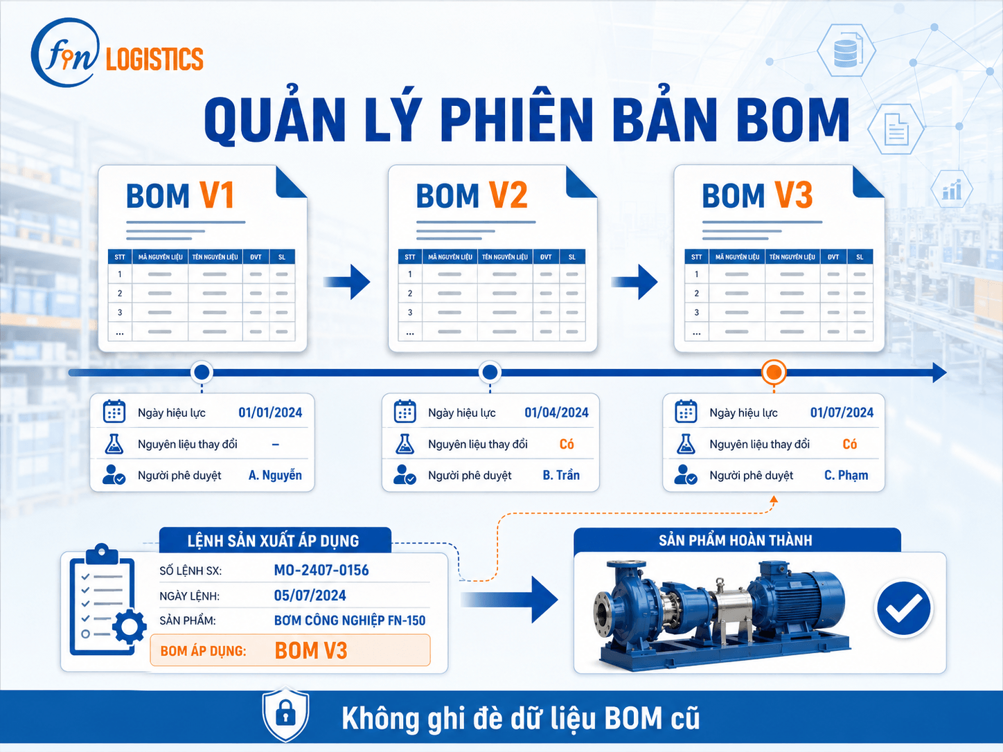 clipboard image 1782531581 Finlogistics https://www.finlogistics.vn