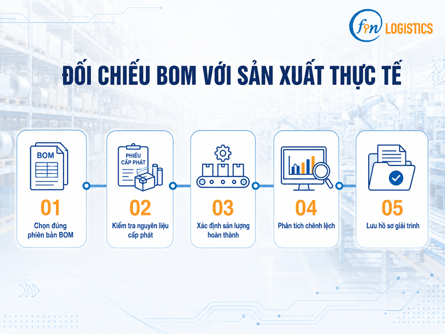 clipboard image 1782531588 Finlogistics https://www.finlogistics.vn