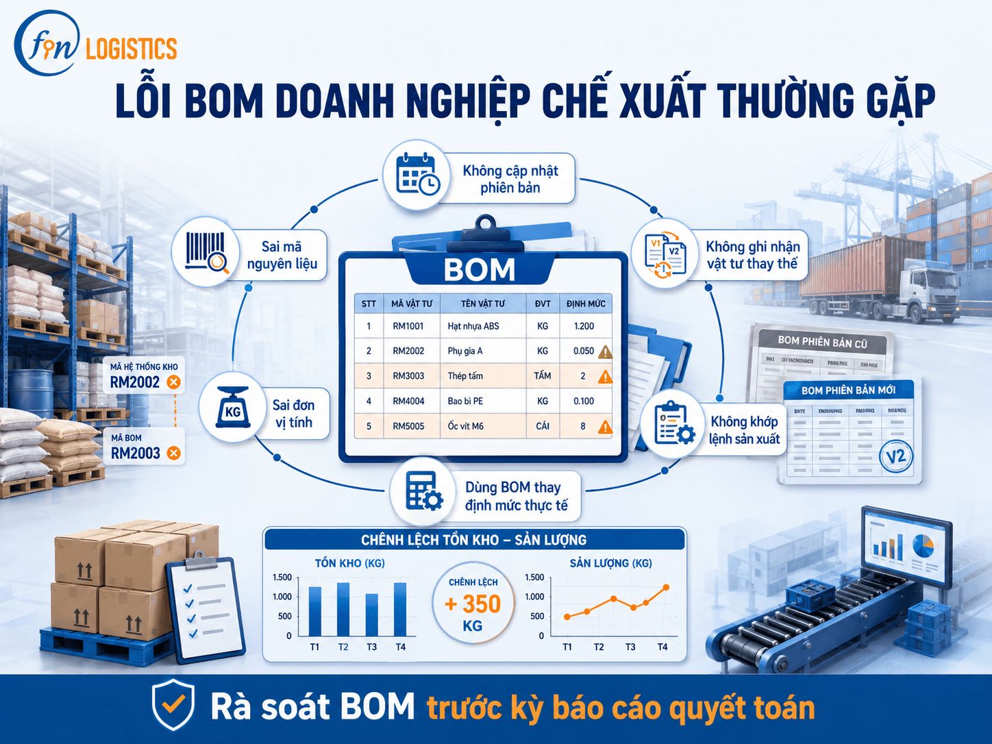 clipboard image 1782531594 Finlogistics https://www.finlogistics.vn