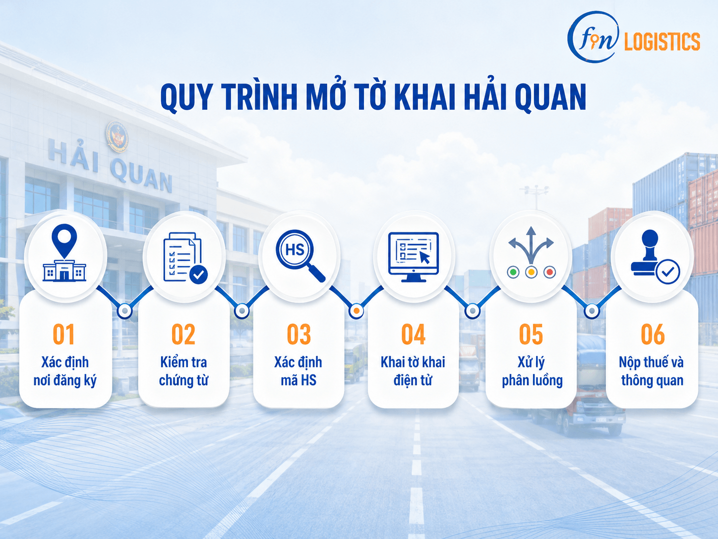 Chi cục Hải quan Thủ Dầu Một địa chỉ và thủ tục 4 clipboard image 1782777006 Finlogistics https://www.finlogistics.vn