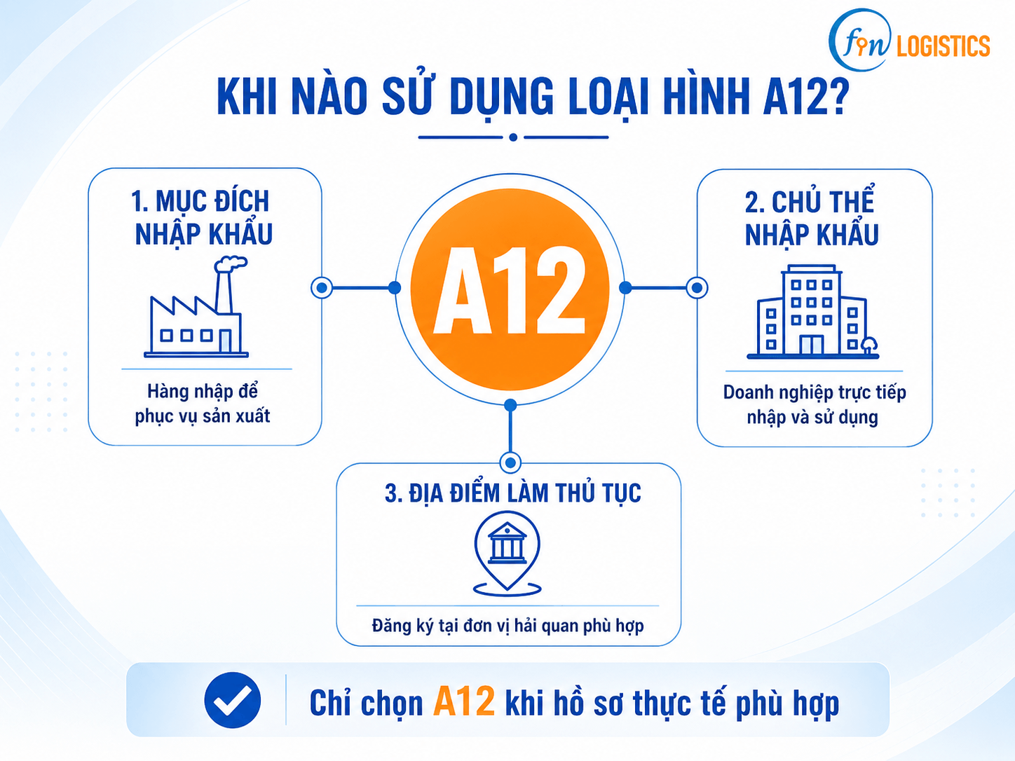 clipboard image 1782782207 Finlogistics https://www.finlogistics.vn