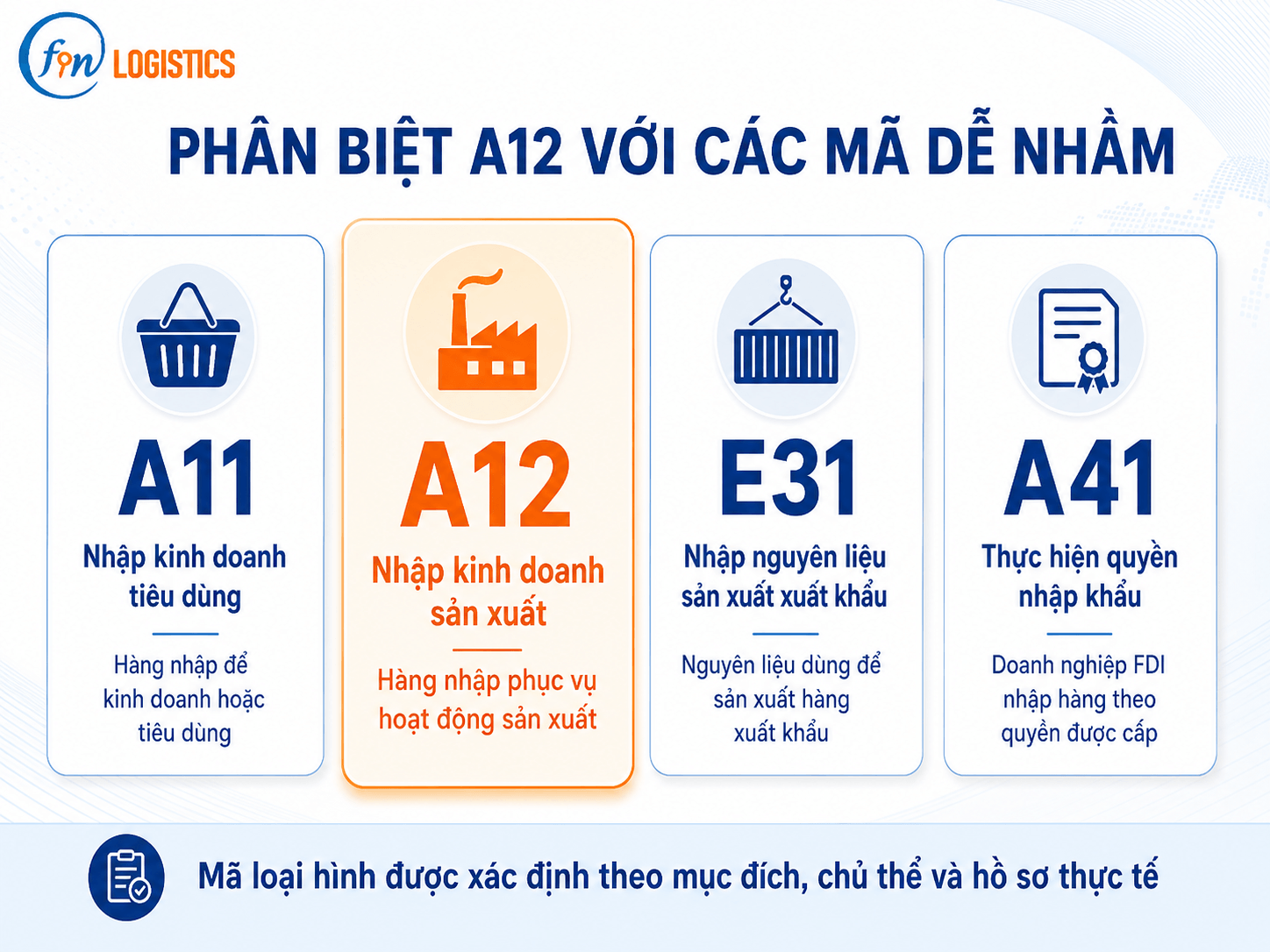 clipboard image 1782782222 Finlogistics https://www.finlogistics.vn