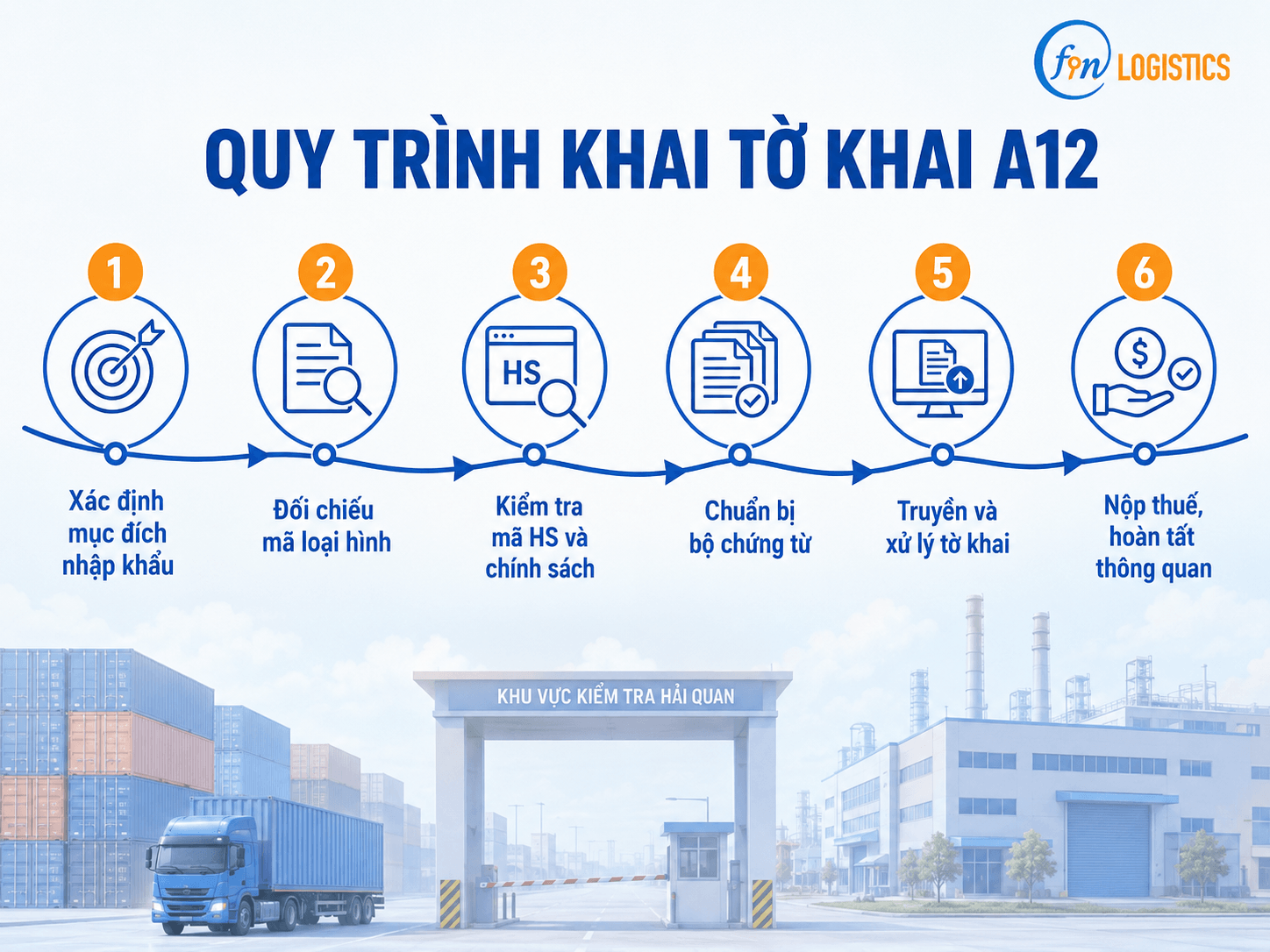 clipboard image 1782782235 Finlogistics https://www.finlogistics.vn
