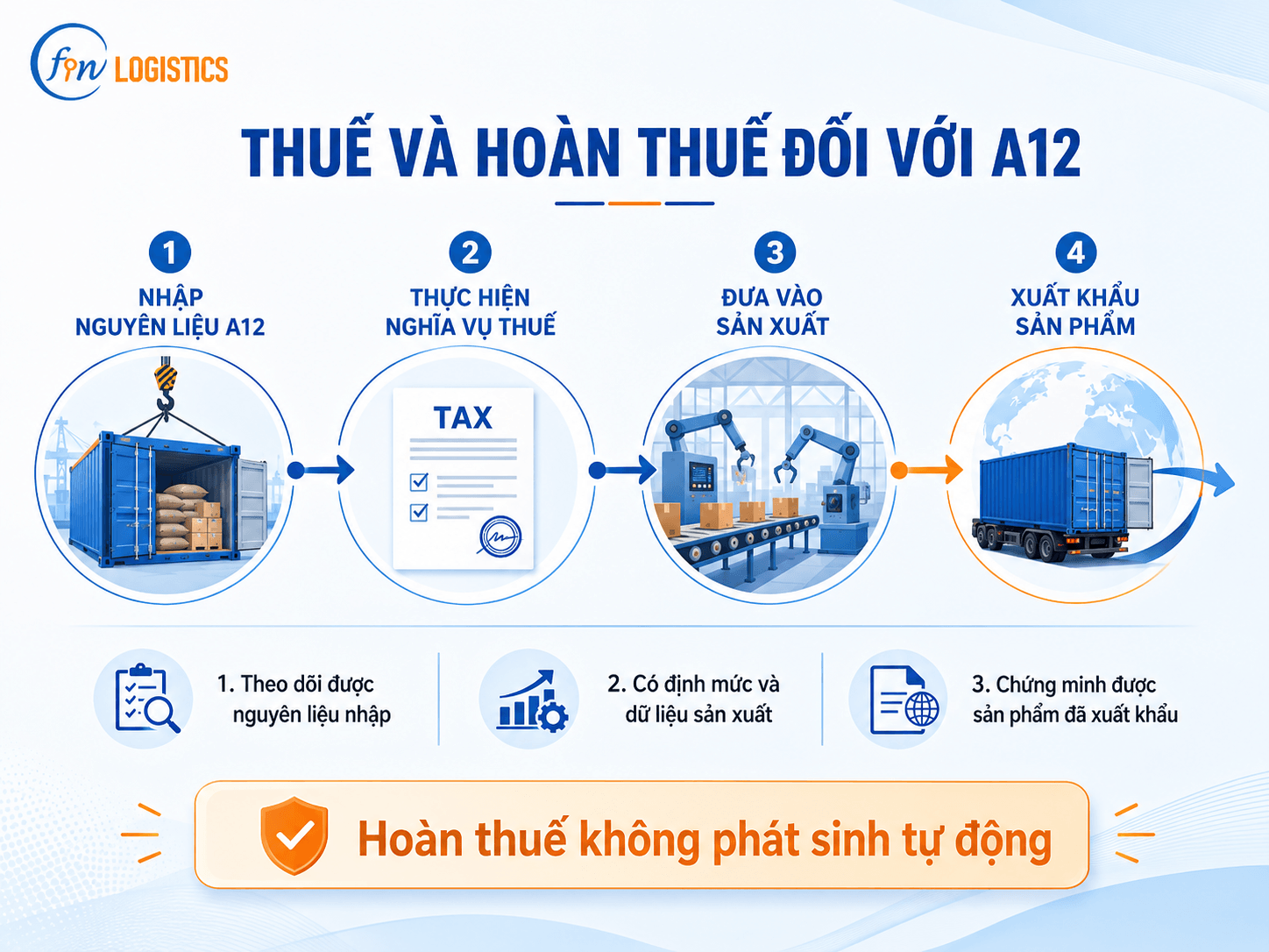 clipboard image 1782782245 Finlogistics https://www.finlogistics.vn