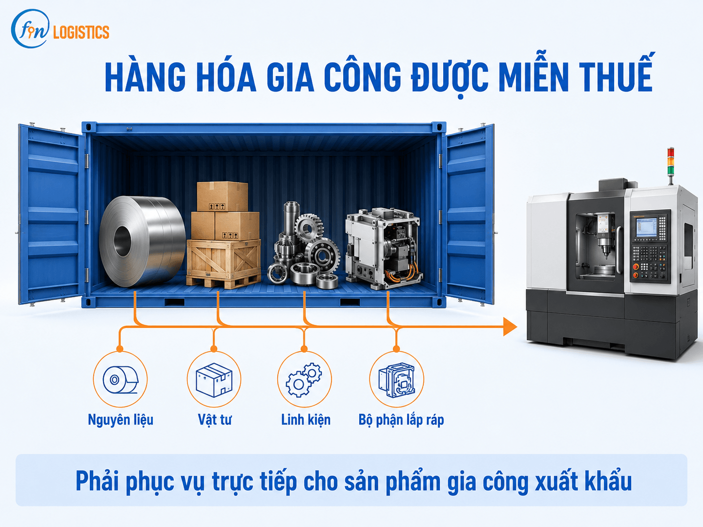 clipboard image 1782790913 Finlogistics https://www.finlogistics.vn