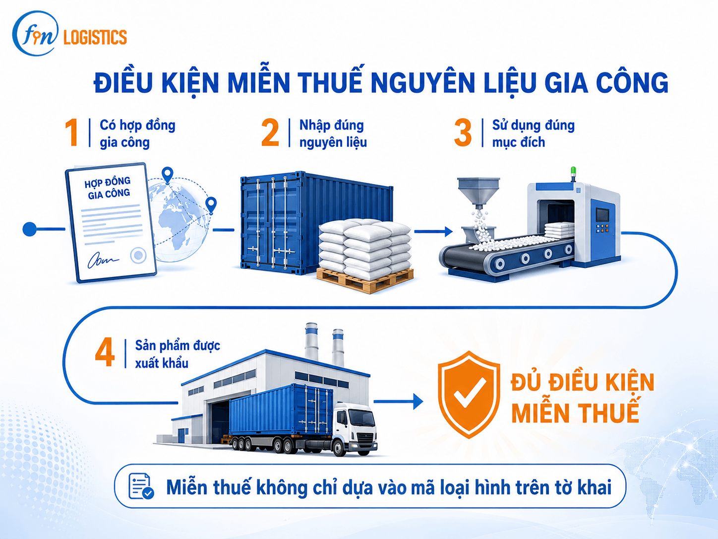 clipboard image 1782790968 Finlogistics https://www.finlogistics.vn