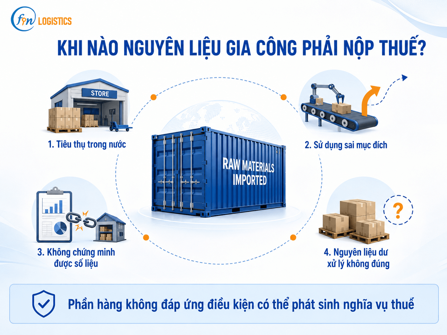 clipboard image 1782791820 Finlogistics https://www.finlogistics.vn