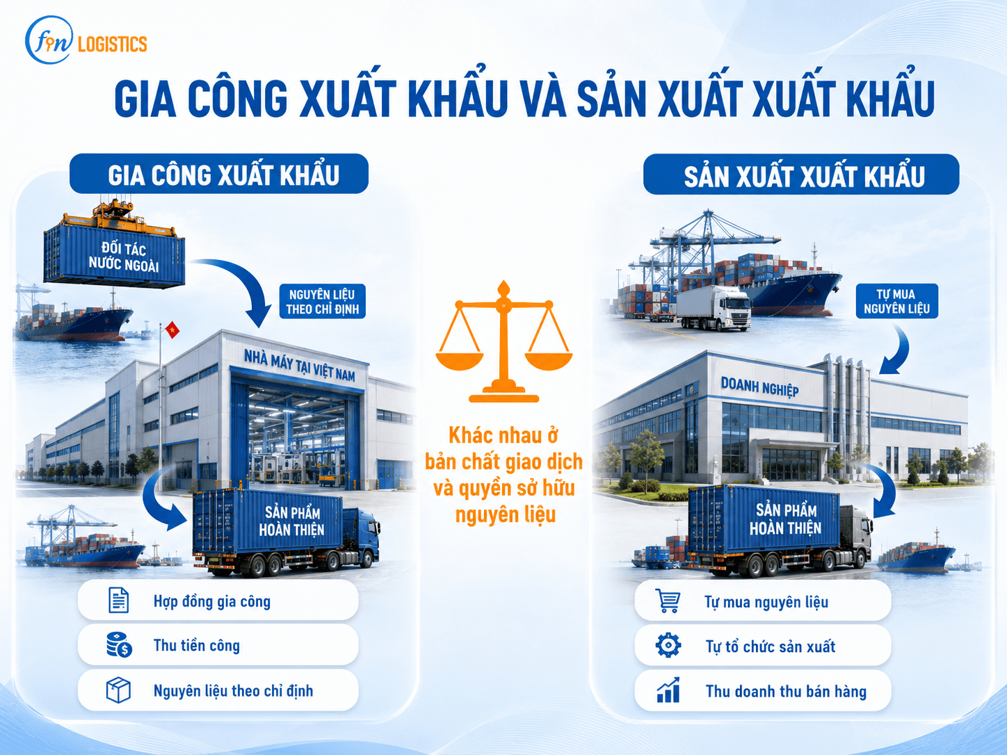 clipboard image 1782792010 Finlogistics https://www.finlogistics.vn