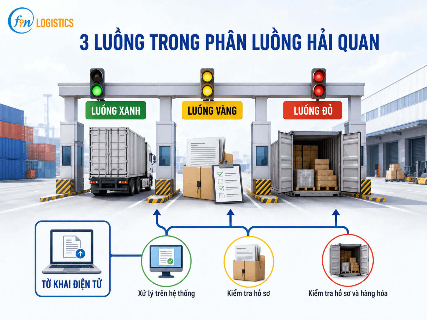 clipboard image 1782796540 Finlogistics https://www.finlogistics.vn