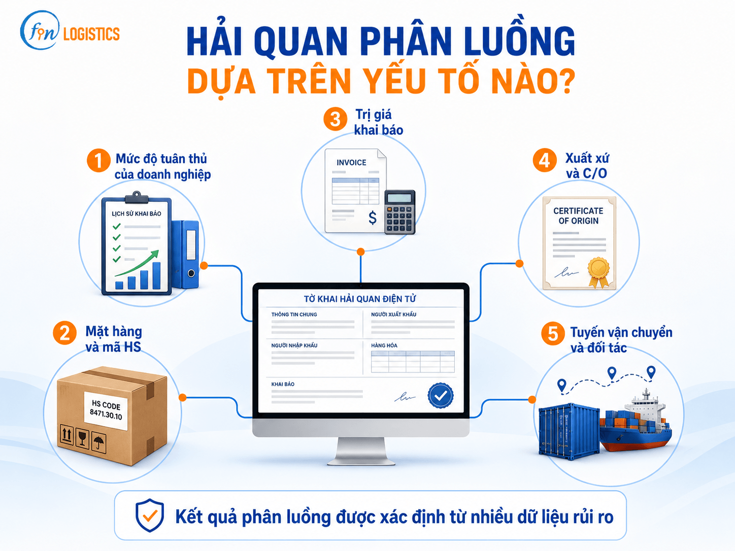 clipboard image 1782796821 Finlogistics https://www.finlogistics.vn