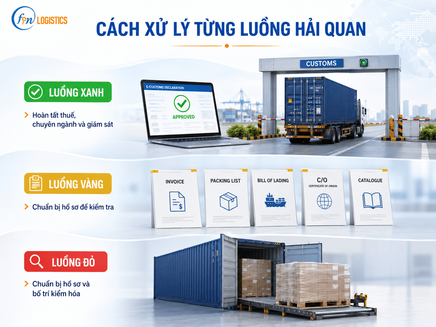 clipboard image 1782797009 Finlogistics https://www.finlogistics.vn