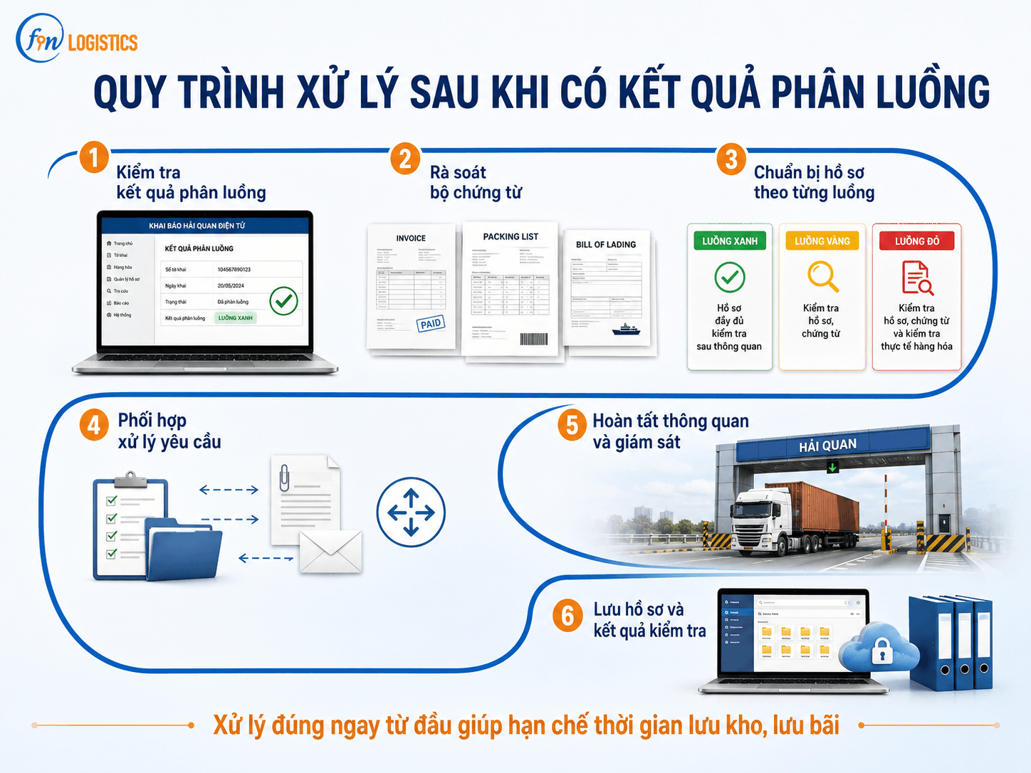 clipboard image 1782797176 Finlogistics https://www.finlogistics.vn