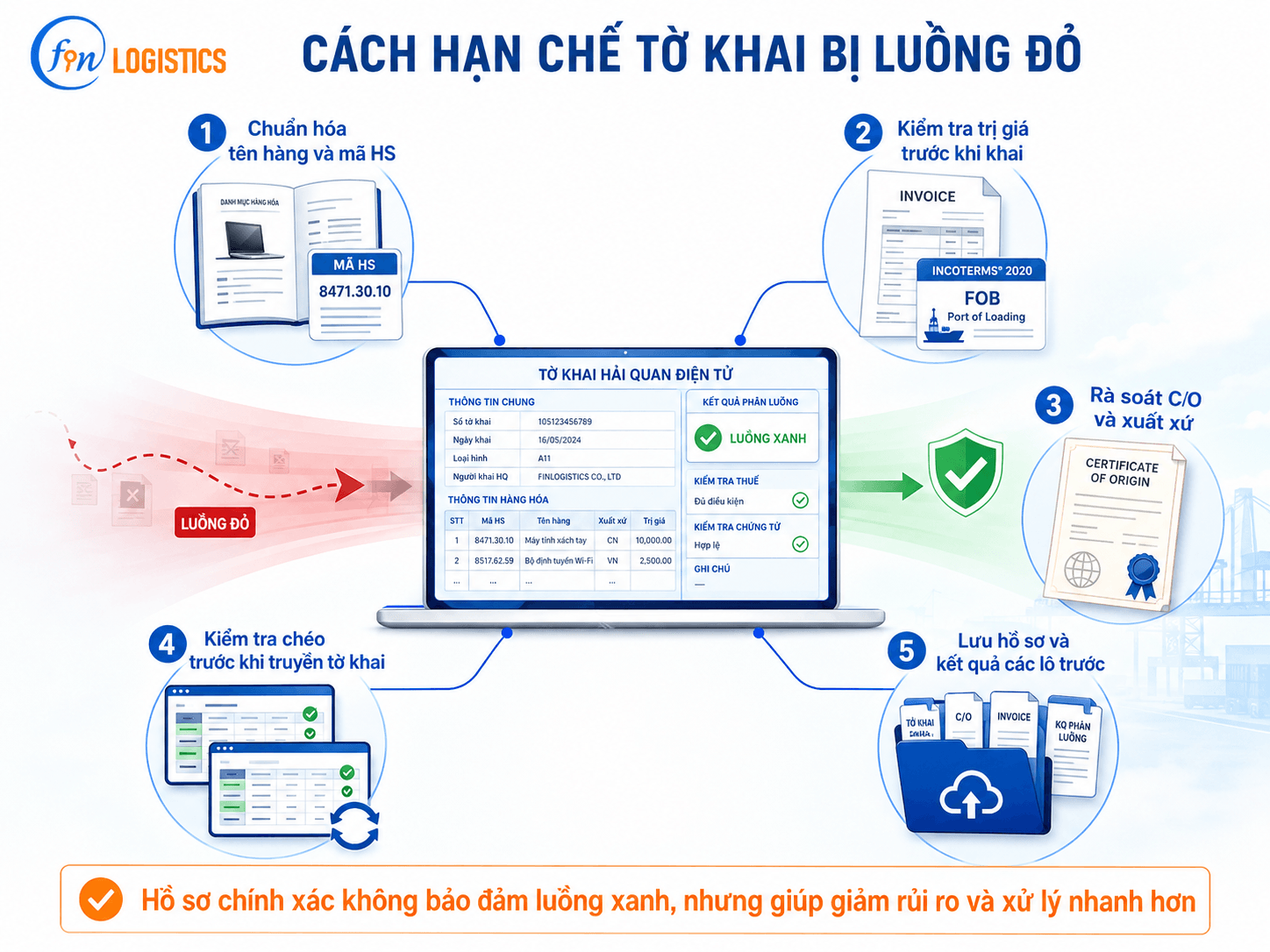 clipboard image 1782797360 Finlogistics https://www.finlogistics.vn