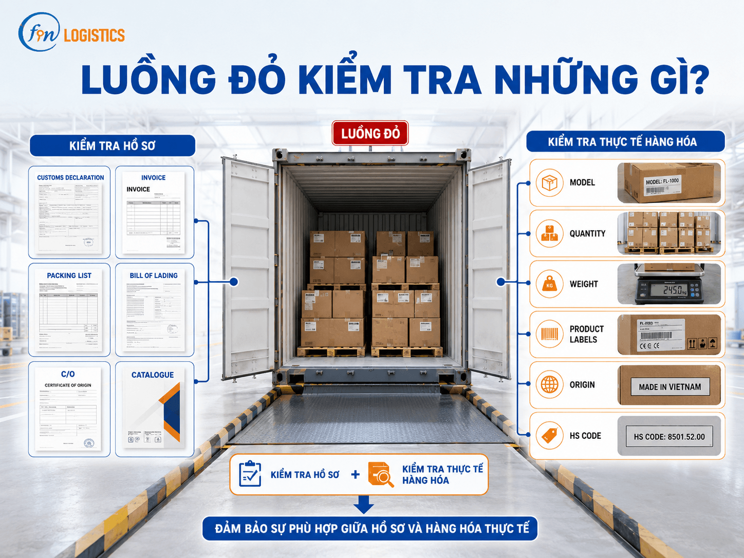 clipboard image 1782811899 Finlogistics https://www.finlogistics.vn