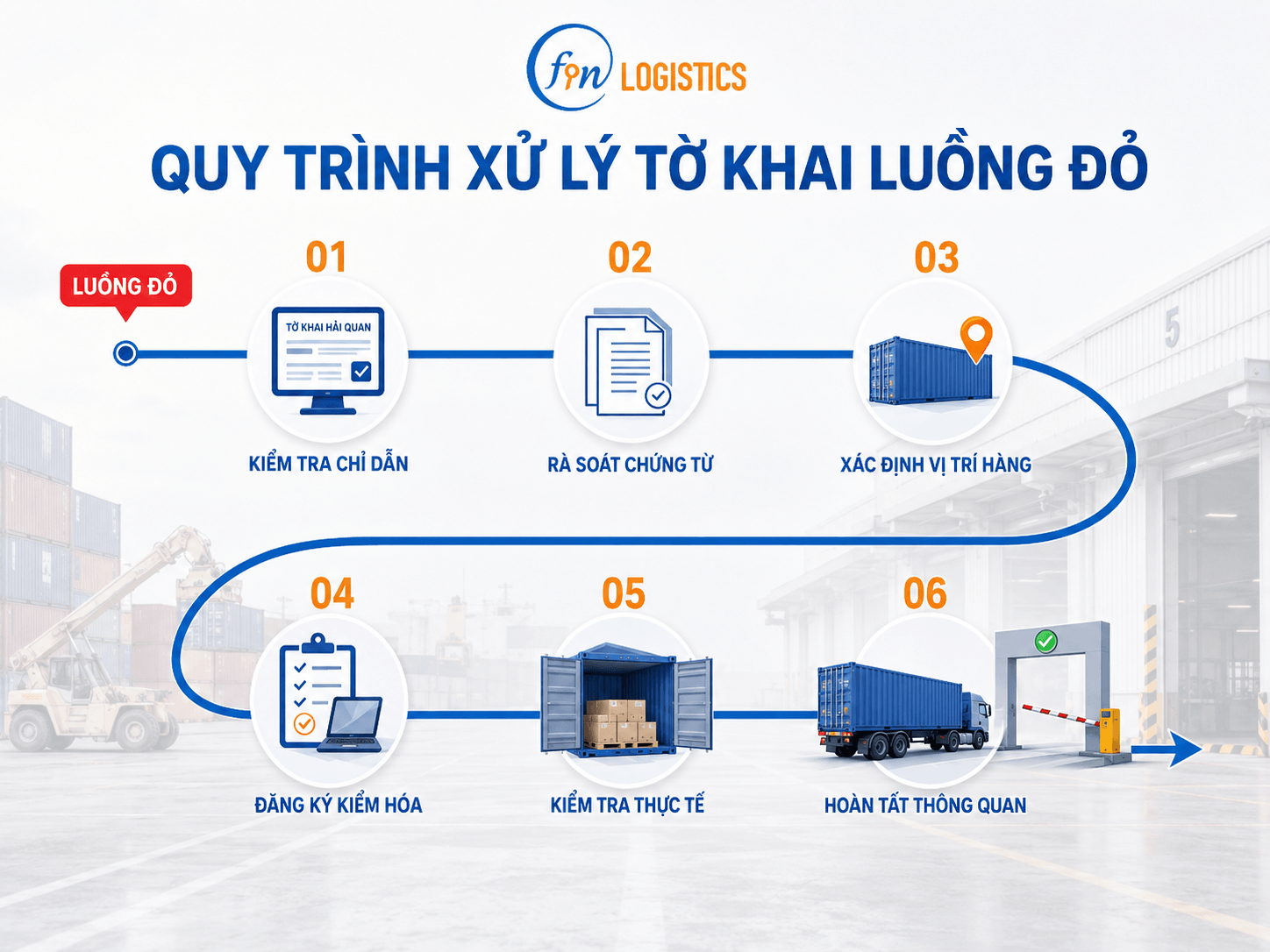 clipboard image 1782811922 Finlogistics https://www.finlogistics.vn