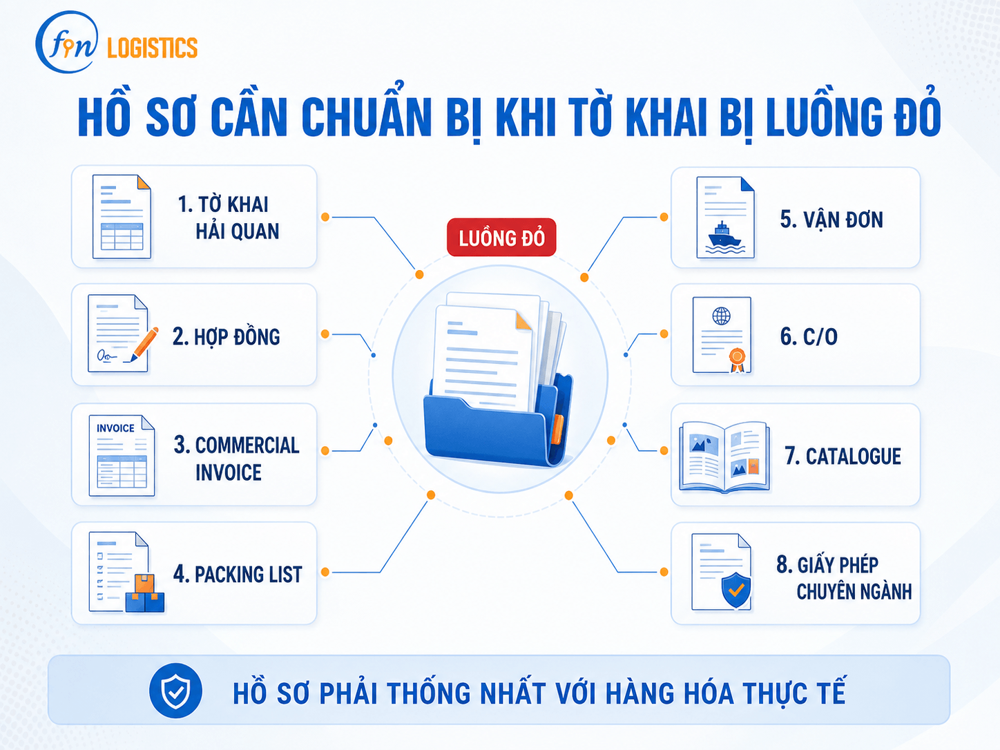 clipboard image 1782811942 Finlogistics https://www.finlogistics.vn