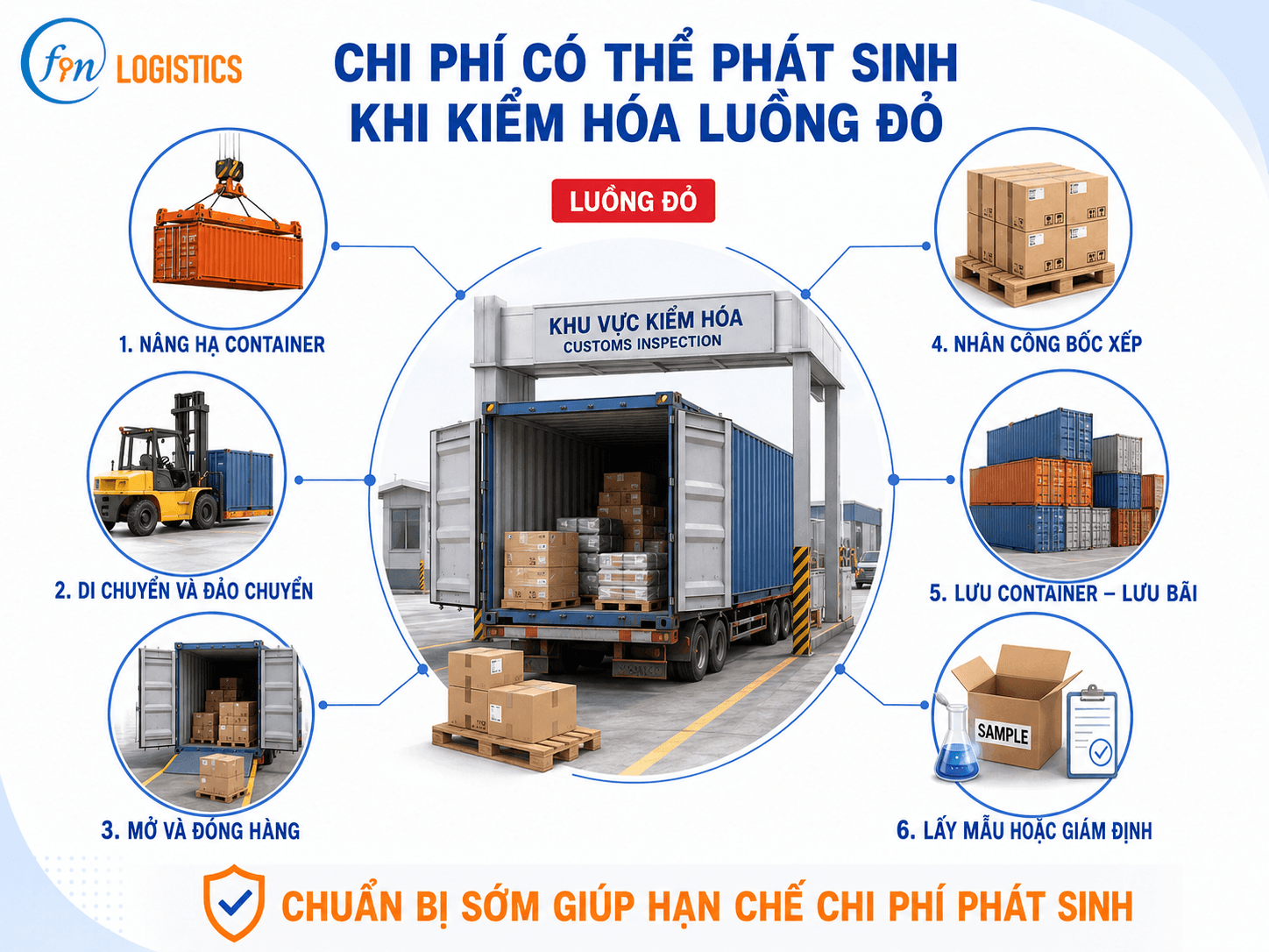 clipboard image 1782812117 Finlogistics https://www.finlogistics.vn