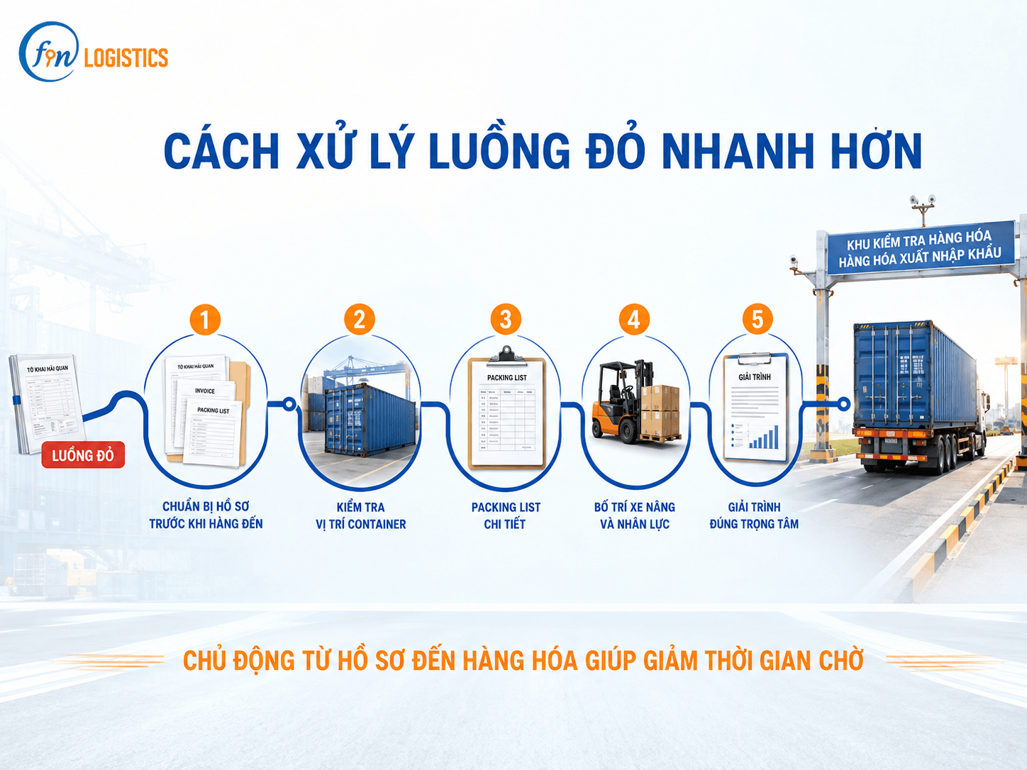 clipboard image 1782812279 Finlogistics https://www.finlogistics.vn